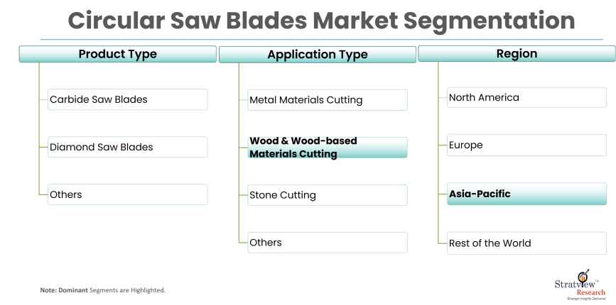 Circular-Saw-Blades-Market-Report-Features